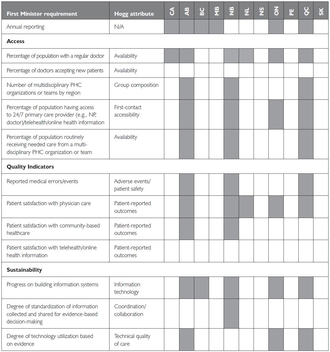 graphic file with name policy-11-97-t001.jpg