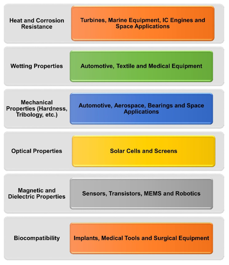 Figure 19