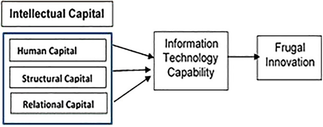 Figure 9. 