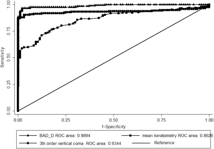 Fig. 2