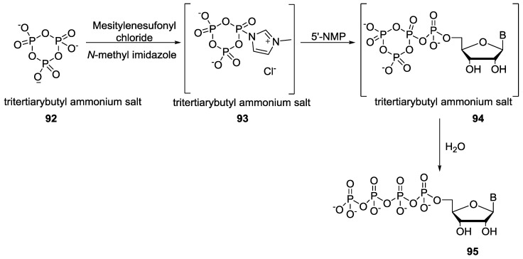 Figure 21