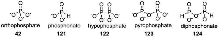 Figure 31