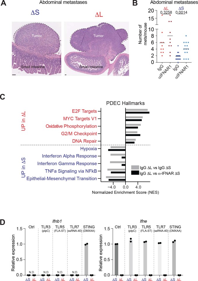 Extended Data Fig. 8