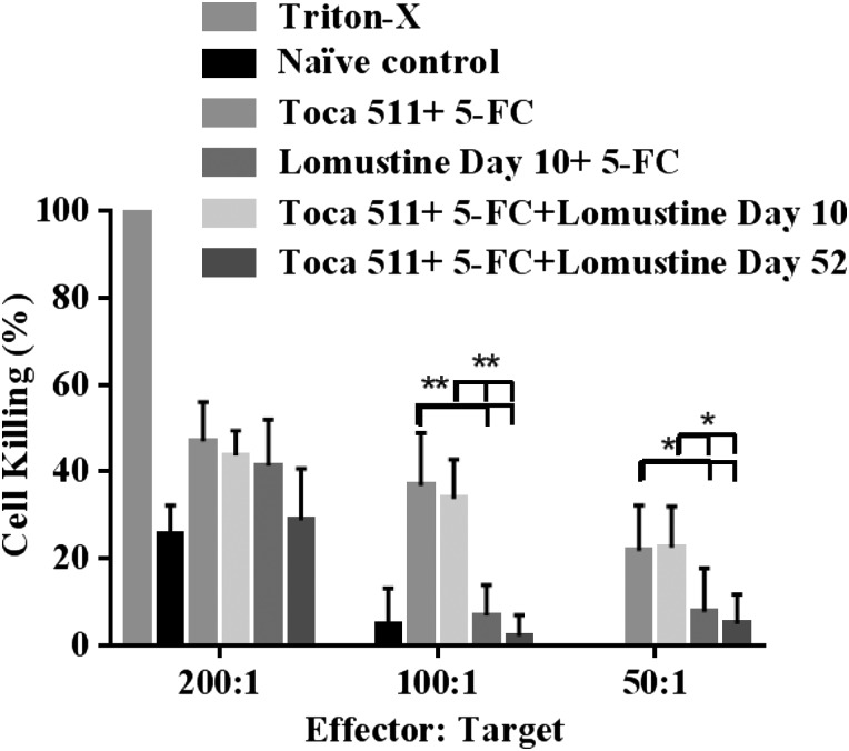 Fig. 4.