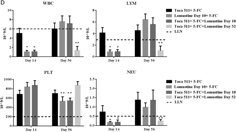 Fig. 2.