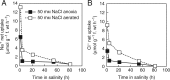 F<sc>ig</sc>. 7.