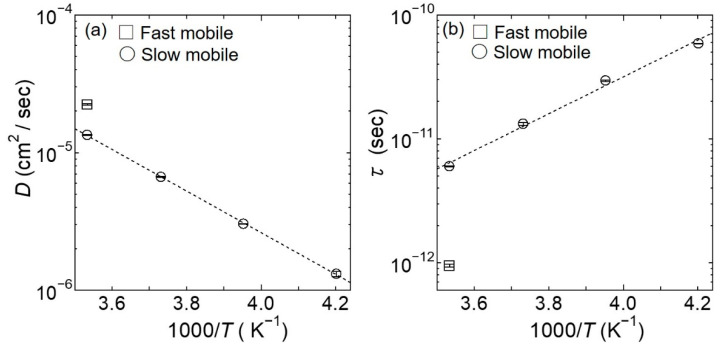 Figure 8