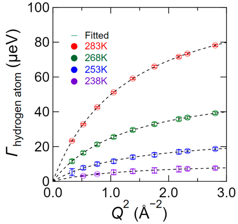 Figure 12