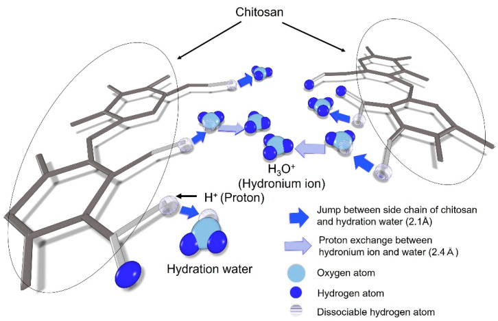 Figure 17