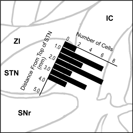 Fig. 3.