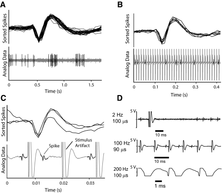 Fig. 2.