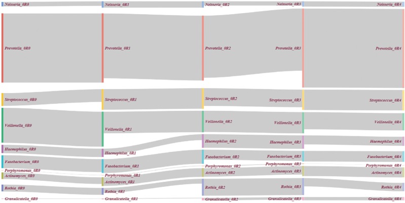 Figure 3: