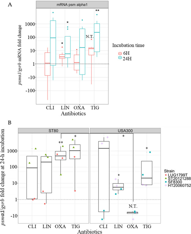 FIG 4