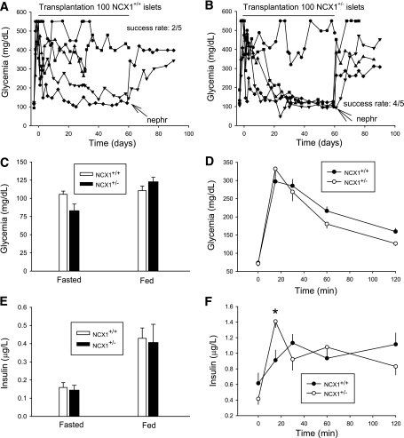 FIG. 6.