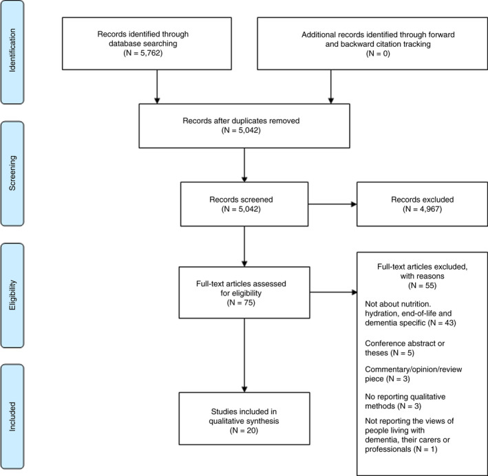 FIGURE 1