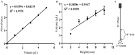 Fig. 7