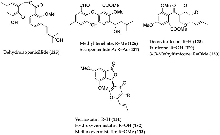 Figure 18