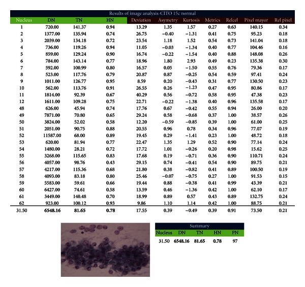 Figure 15