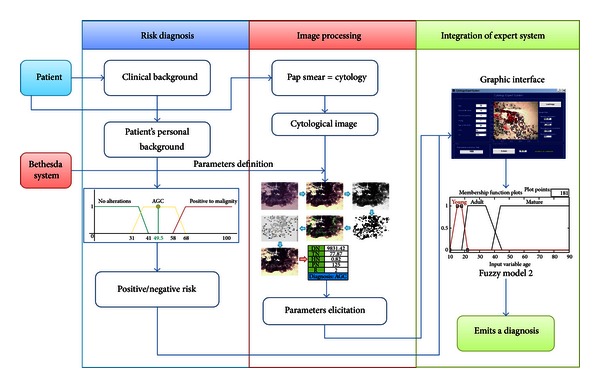 Figure 14