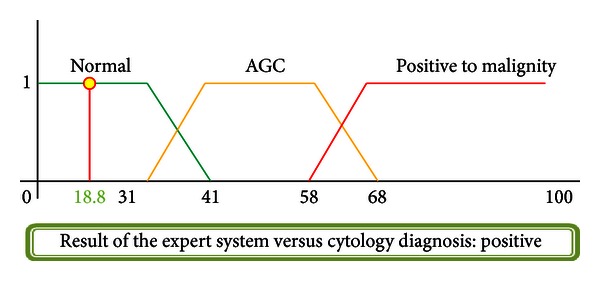 Figure 17