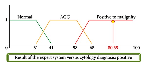 Figure 19