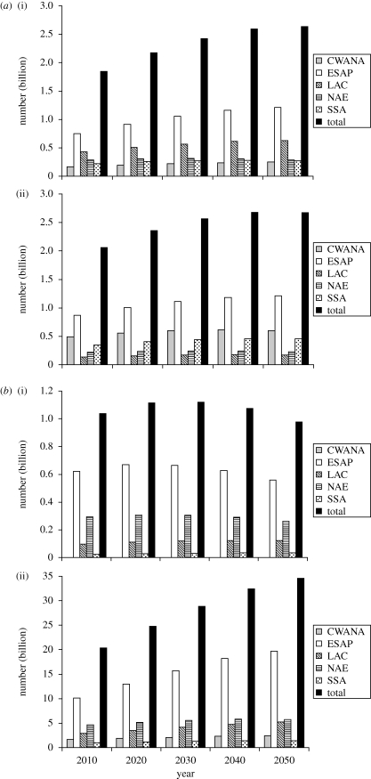 Figure 2.