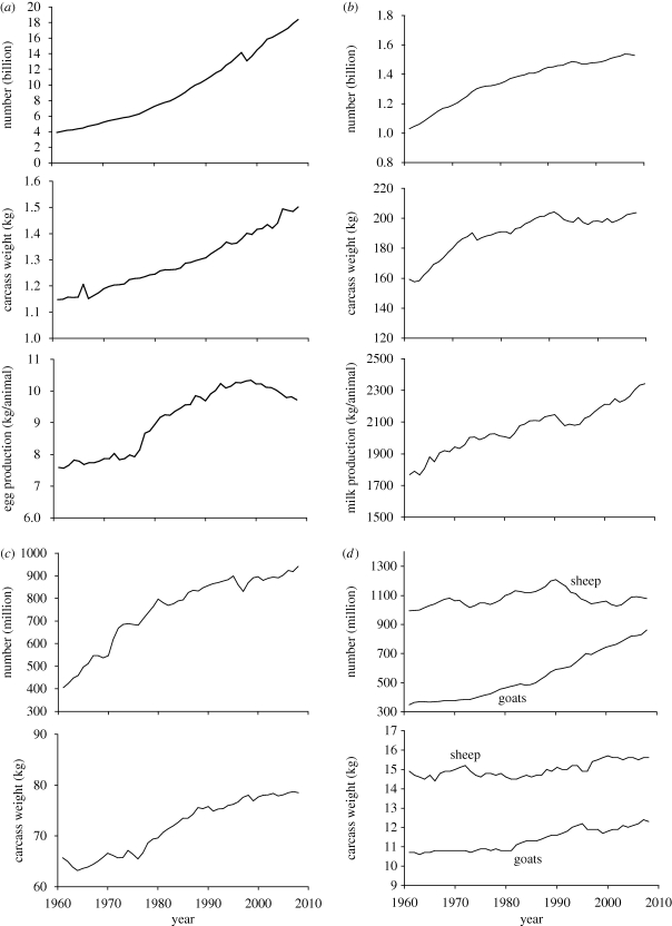 Figure 1.