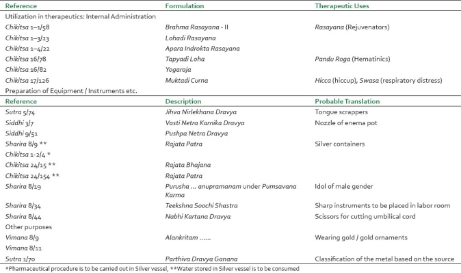 graphic file with name JAIM-2-55-g003.jpg