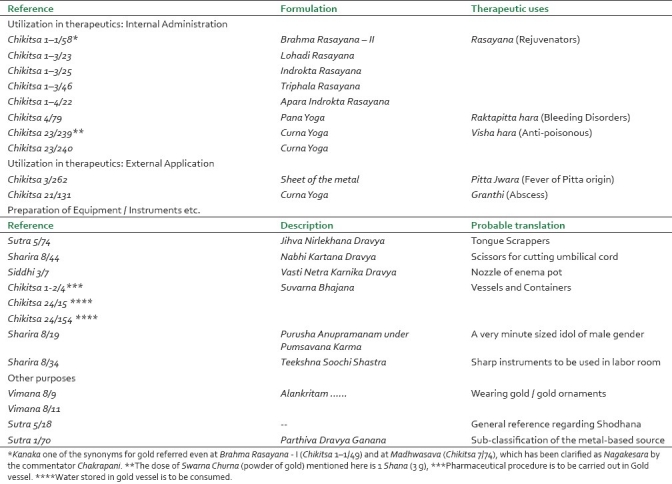 graphic file with name JAIM-2-55-g002.jpg