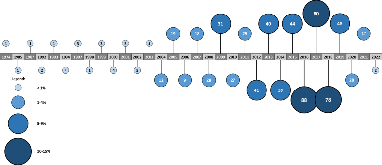 Fig. S4