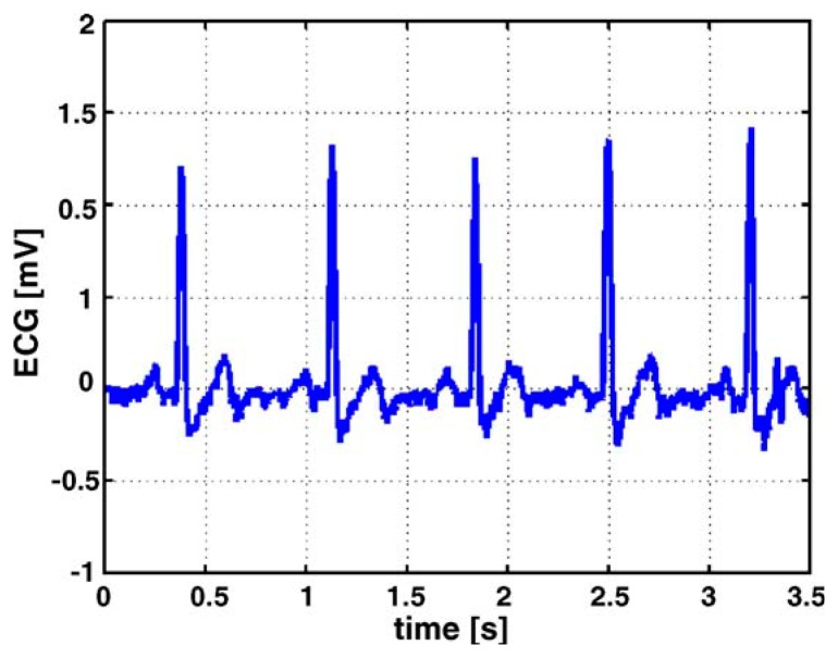 Figure 5.