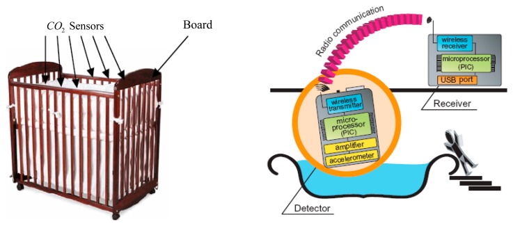 Figure 12.