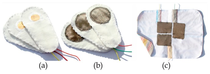 Figure 2.