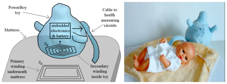 Figure 18.