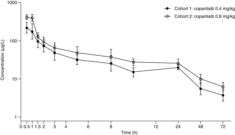 Fig. 1