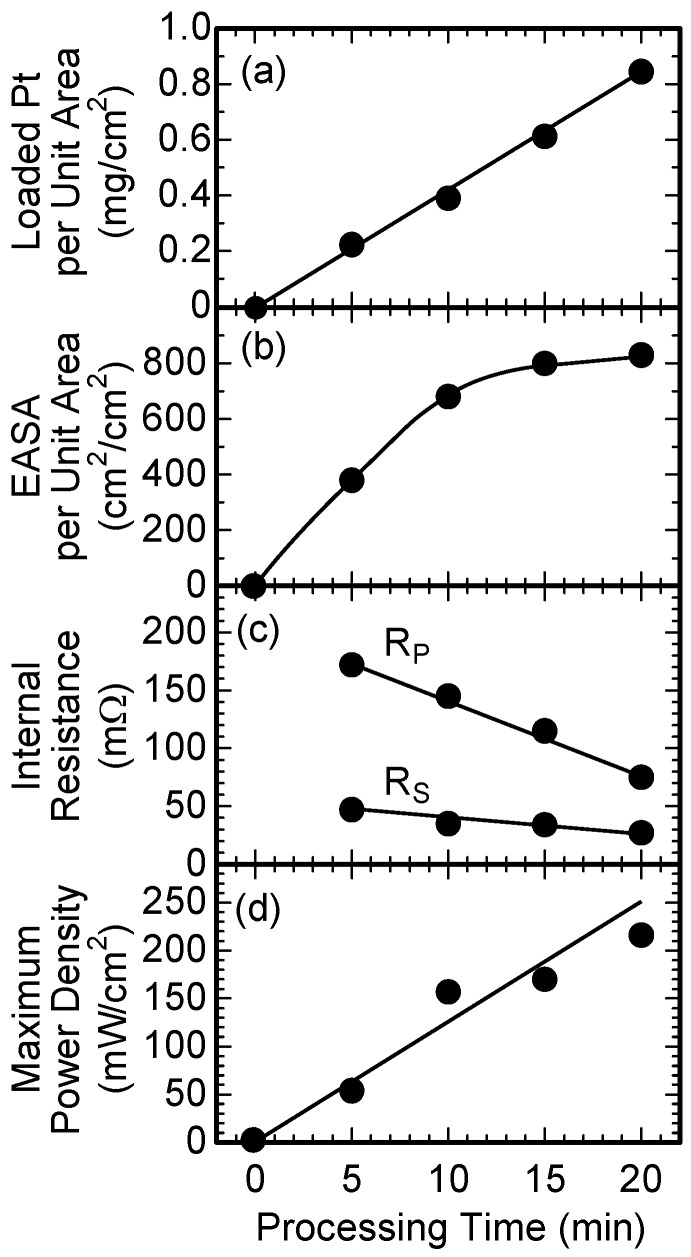 Figure 8