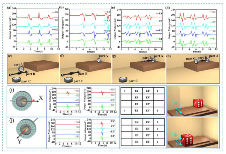 Figure 10