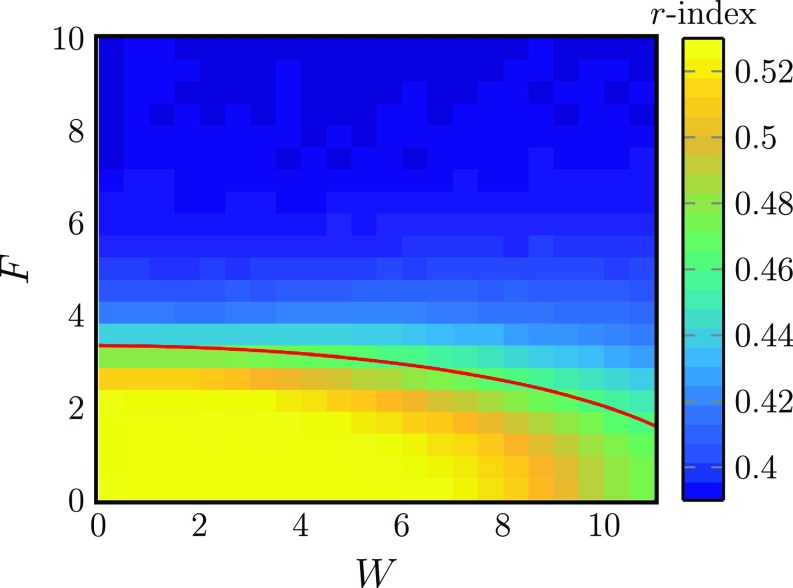 Fig. 4.