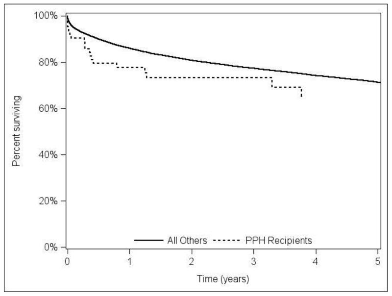 Figure 2B