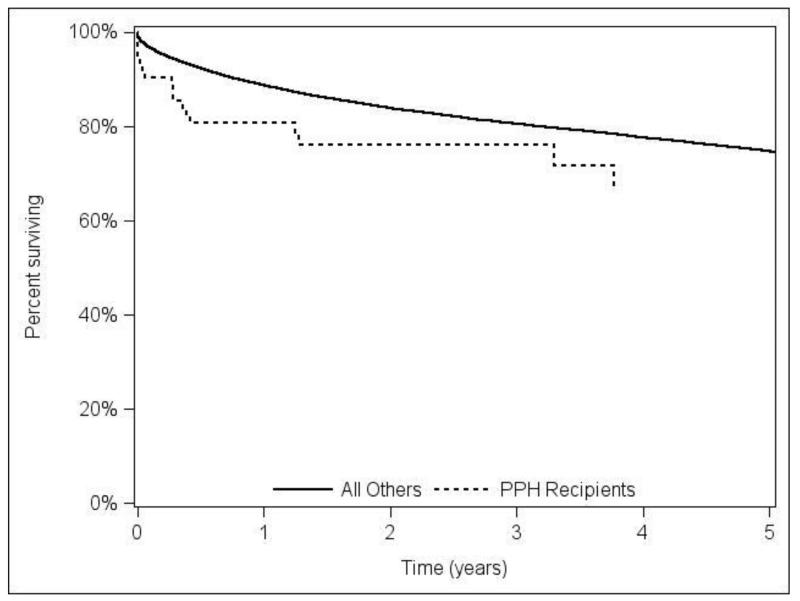 Figure 2A