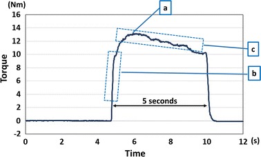 Fig. 2