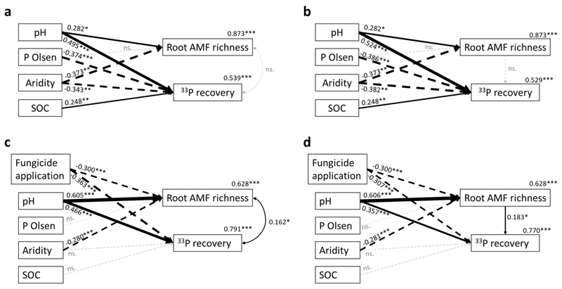 Extended Data Figure 4