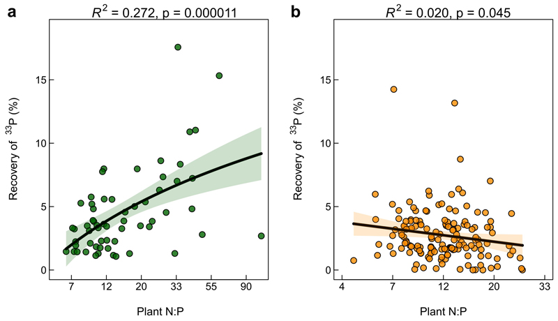 Extended Data Figure 3