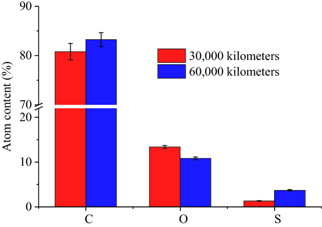 Figure 15