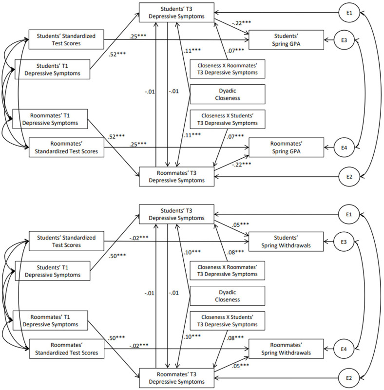 Fig 5