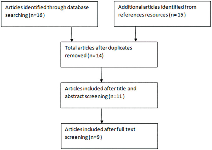 FIGURE 1.