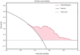 Figure 6. Decision curve analysis for the nomogram for the prediction of MLM in all patients. The solid black line indicated the net benefit of assuming that all patients have MLM; the dotted black li...