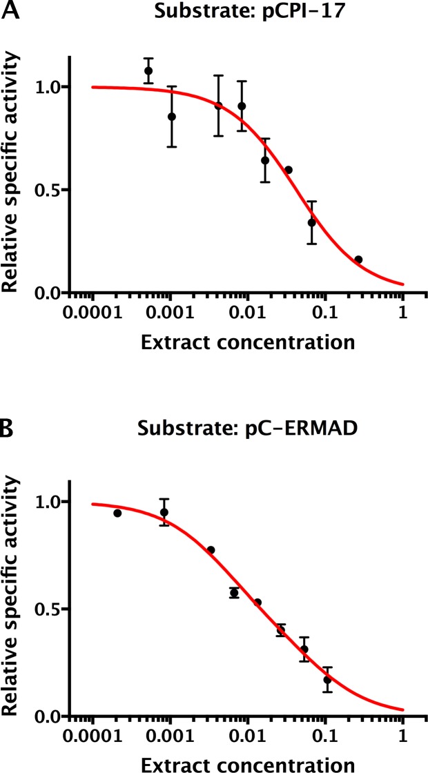 Figure 8—figure supplement 2.