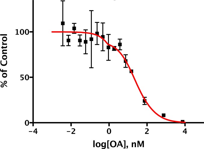 Figure 8—figure supplement 1.