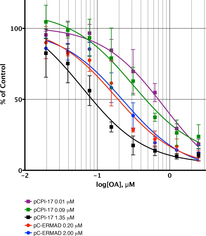 Figure 8.